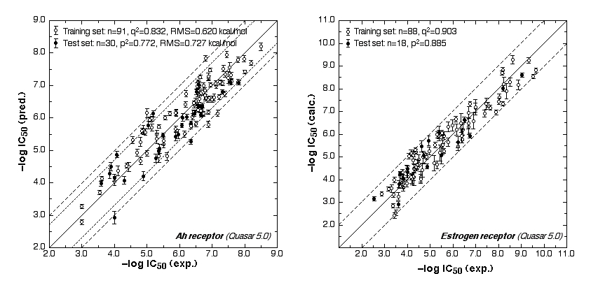 Fig 2a