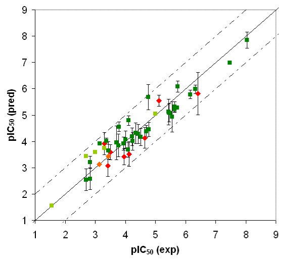 Fig 3b