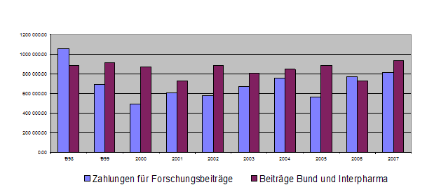 10-Jahres-Übersicht