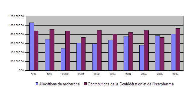 10 ans d'activité