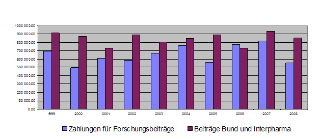 10-Jahres-Übersicht