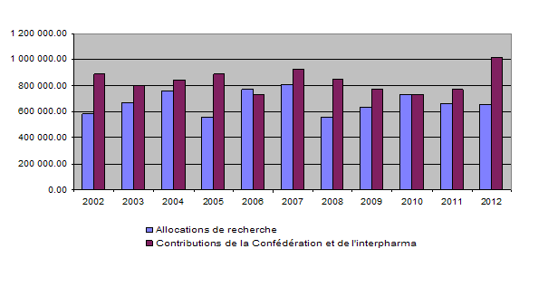 10 ans d'activité