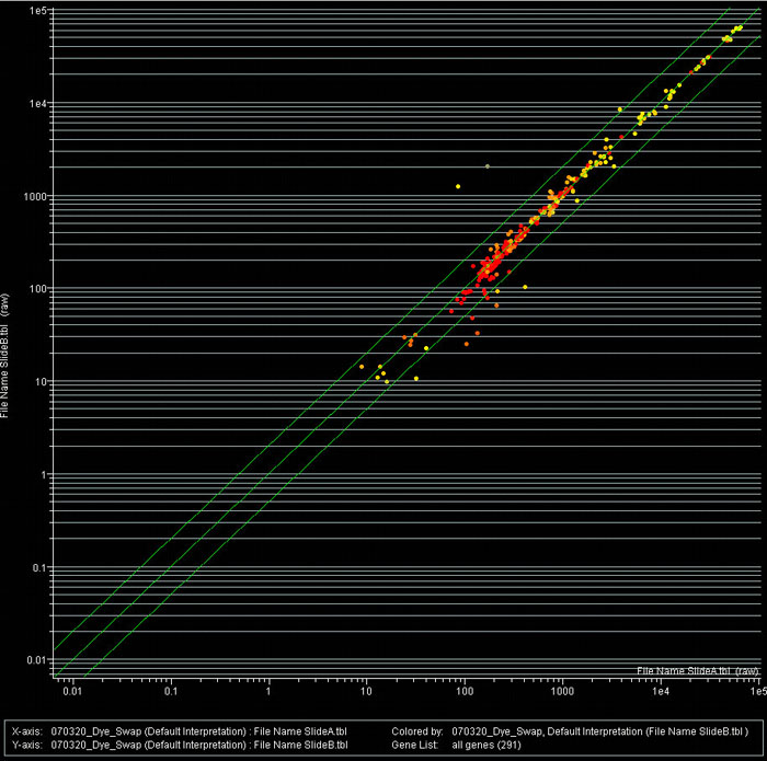 Figure 1B